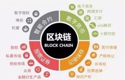 為什么越來(lái)越多人選擇投資區(qū)塊鏈數(shù)字貨幣？一句話點(diǎn)醒10億人！