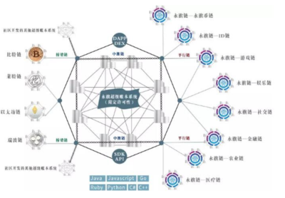 VB Hyperledger開源分布式賬本框架 區(qū)塊鏈企業(yè)級應(yīng)用的基石